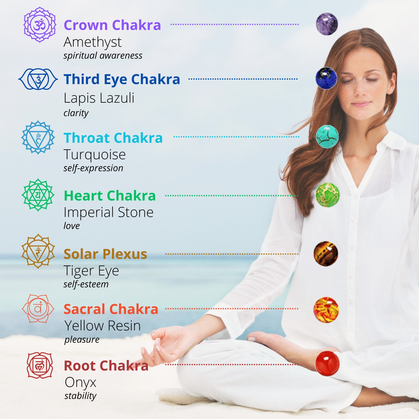 Bracciale Chakra Occhio di Tigre - Protezione ed Equilibrio